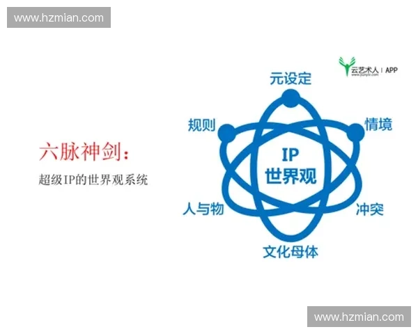 围绕超神风暴英雄构筑史诗级战斗与角色成长世界观深度探索之旅篇 围绕超神风暴英雄构筑史诗级战斗与角色成长世界观深度探索之旅篇